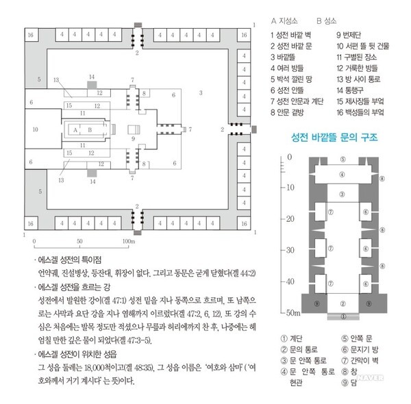 에스겔 성전 평면도(출처=대한성서공회)