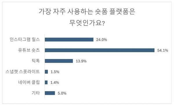 출처=https://blog.naver.com/naramyeon_reward/223687535136