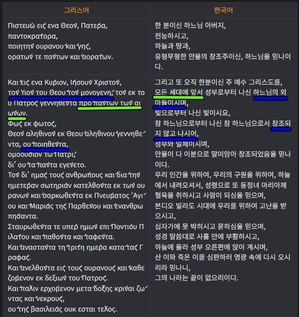 콘스탄티노플신조(481년)의 그리스어 원문과 한글 번역본의 성부와 성자 부분 비교 본문(객관성을 위해 비기독교 자료인 '나무위키' 캡처)