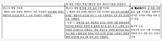 제98회기 총회에 상정됐던 해벌 치리회 개정안, 제99회기에서 노회 수의를 거쳐 개정 공포됐다.