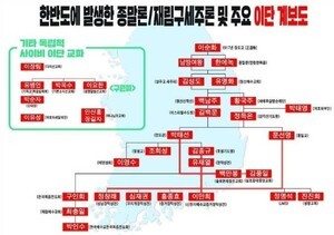한국교회 이단ㆍ사이비는 어떻게 시작되었는가?